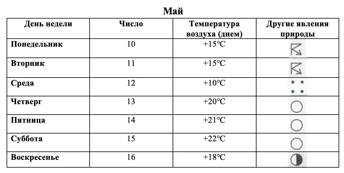 Погода в мае - окружающий мир 4 класс Плешаков