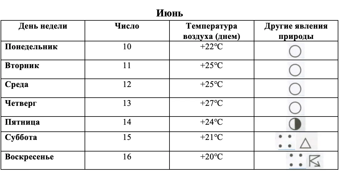 Погода в июне - окружающий мир 4 класс Плешаков