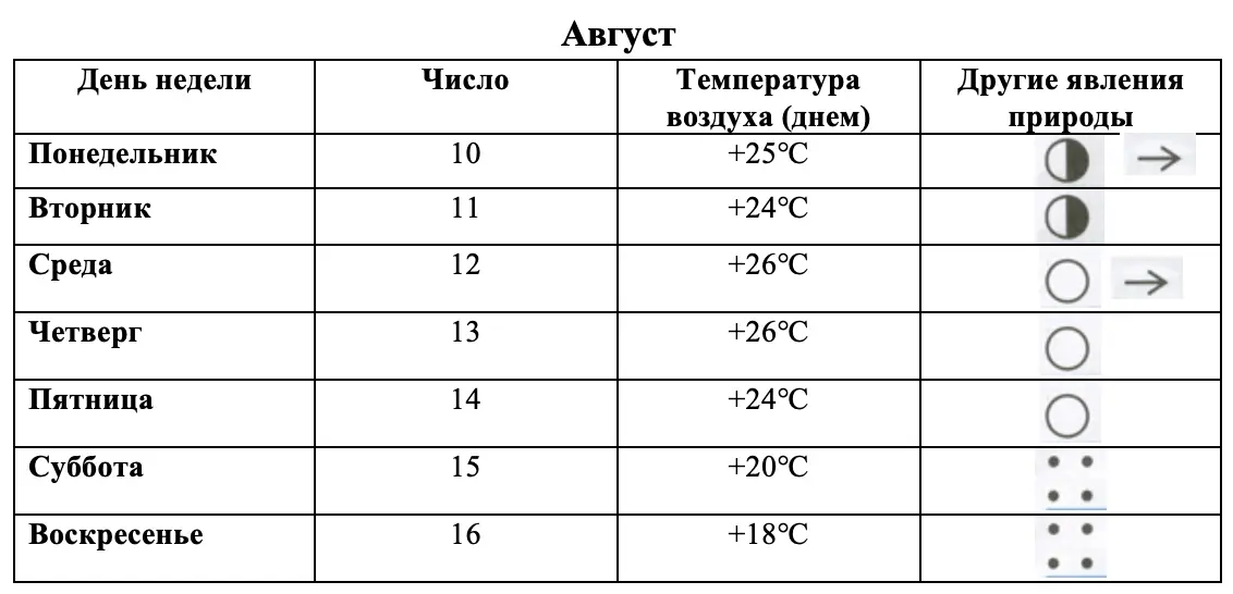 Погода в августе - окружающий мир 4 класс Плешаков