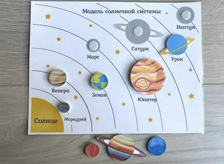 Идея модели солнечной системы - окружающий мир 4 класс Плешаков