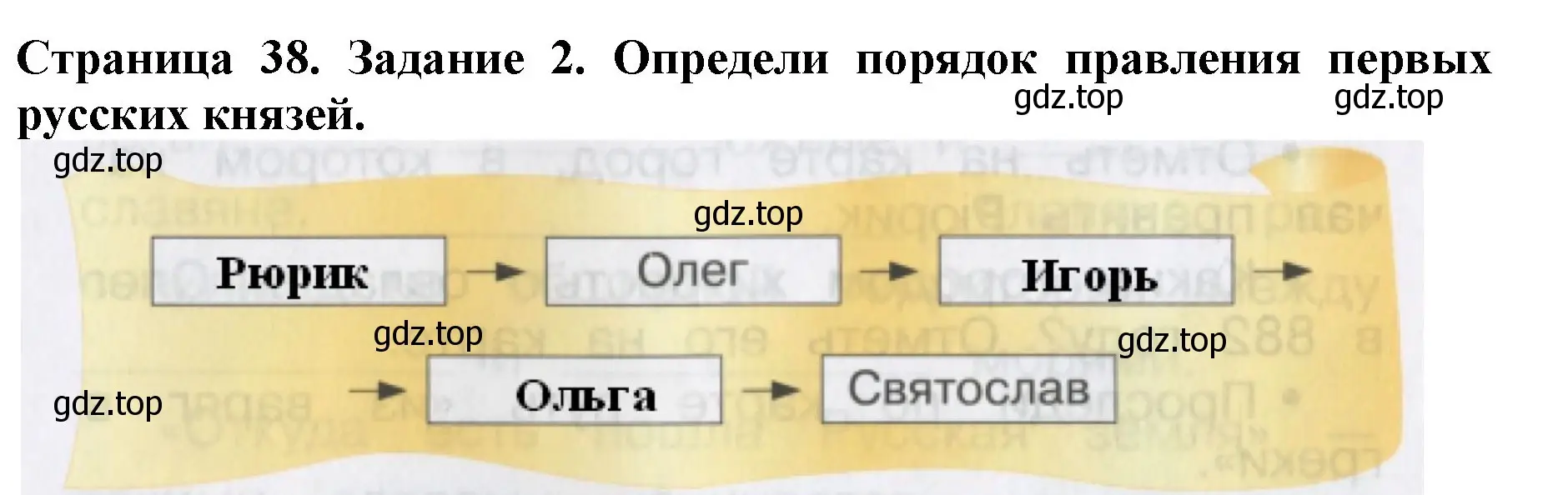 Решение номер 2 (страница 38) гдз по окружающему миру 4 класс Саплина, Саплин, рабочая тетрадь