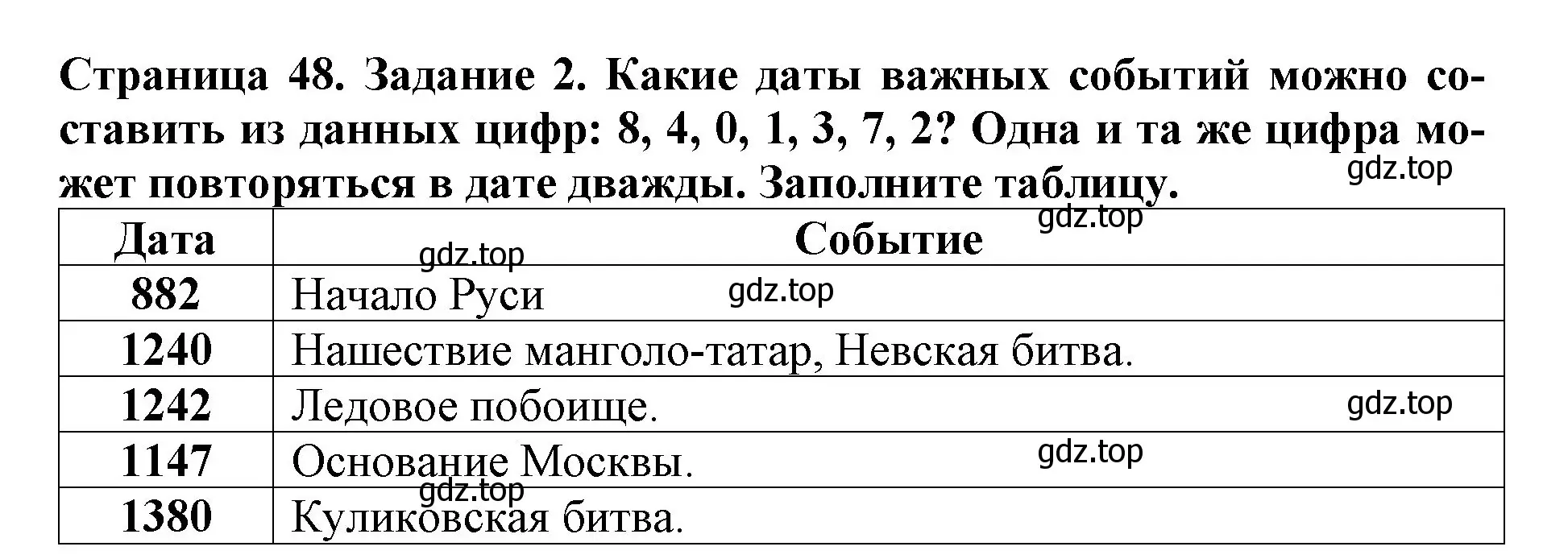 Решение номер 2 (страница 48) гдз по окружающему миру 4 класс Саплина, Саплин, рабочая тетрадь