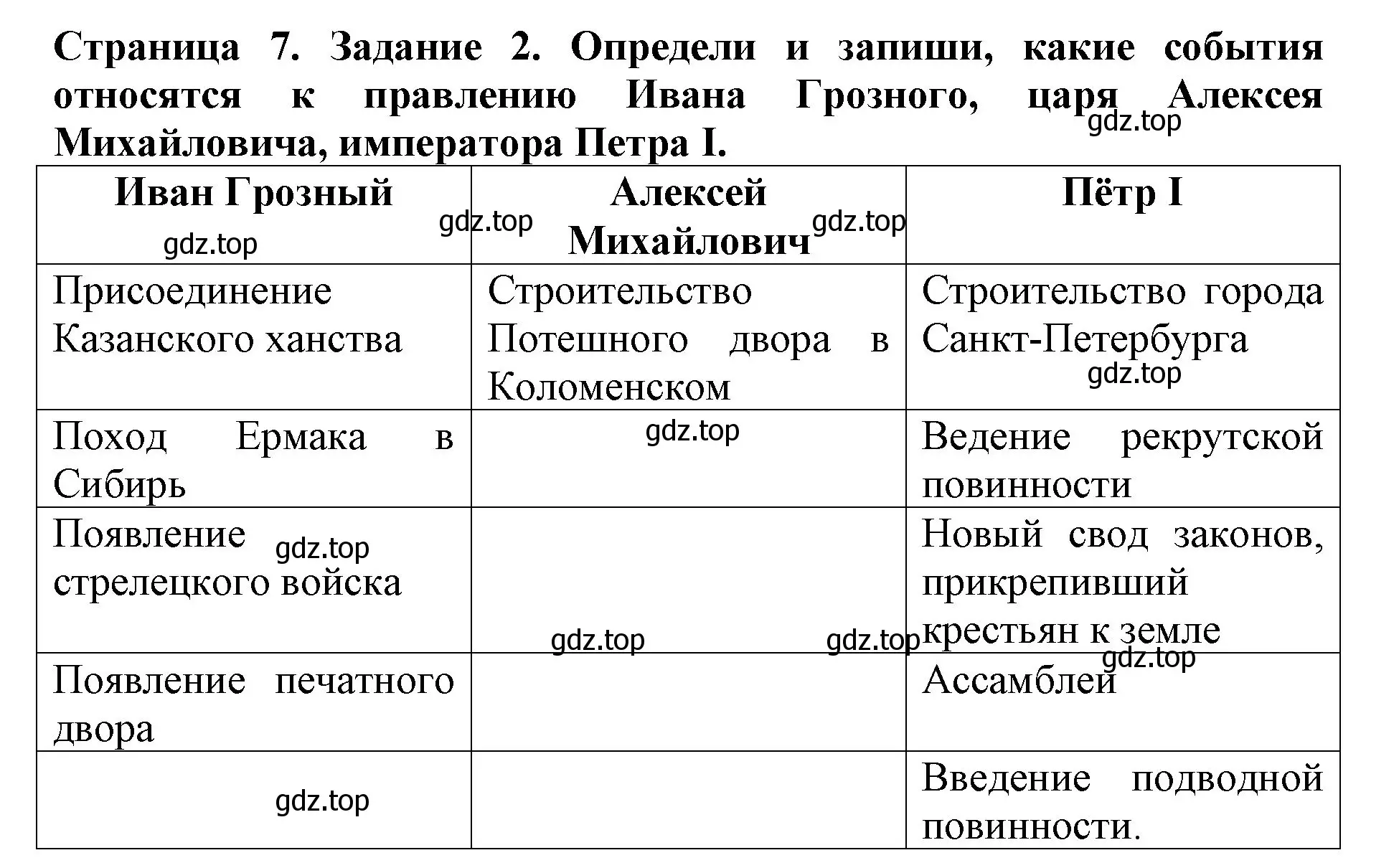 Решение номер 2 (страница 7) гдз по окружающему миру 4 класс Саплина, Саплин, рабочая тетрадь