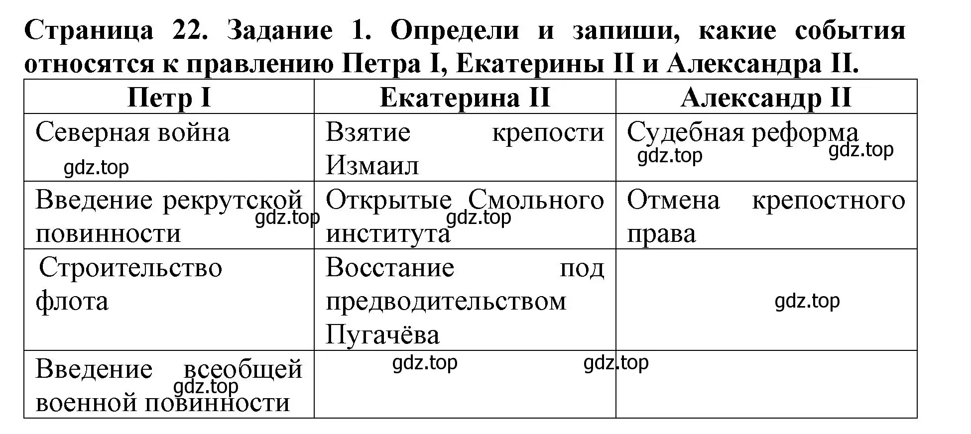 Решение номер 1 (страница 22) гдз по окружающему миру 4 класс Саплина, Саплин, рабочая тетрадь