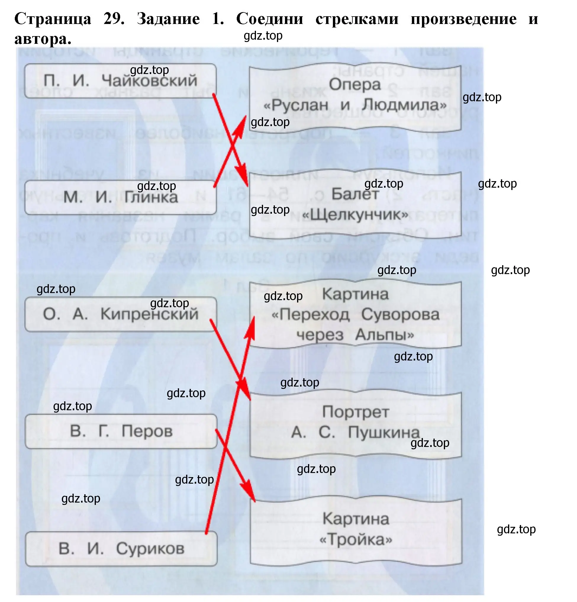 Решение номер 1 (страница 29) гдз по окружающему миру 4 класс Саплина, Саплин, рабочая тетрадь