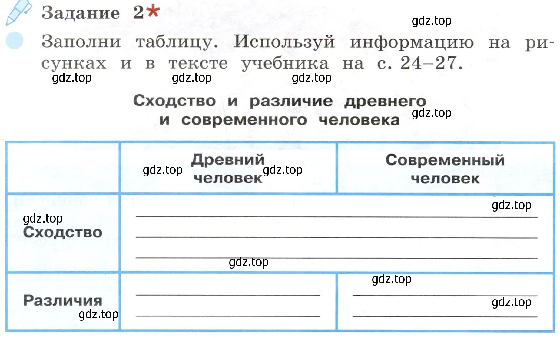 Условие номер 2 (страница 10) гдз по окружающему миру 4 класс Вахрушев, Зорин, рабочая тетрадь 1 часть