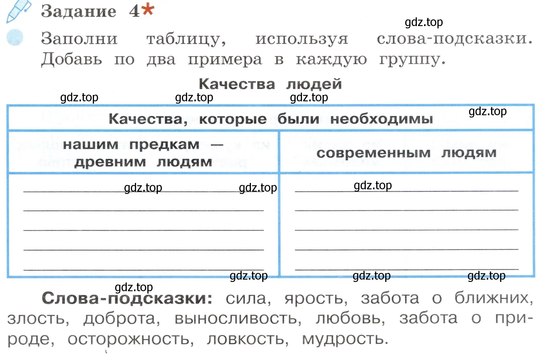 Условие номер 4 (страница 11) гдз по окружающему миру 4 класс Вахрушев, Зорин, рабочая тетрадь 1 часть