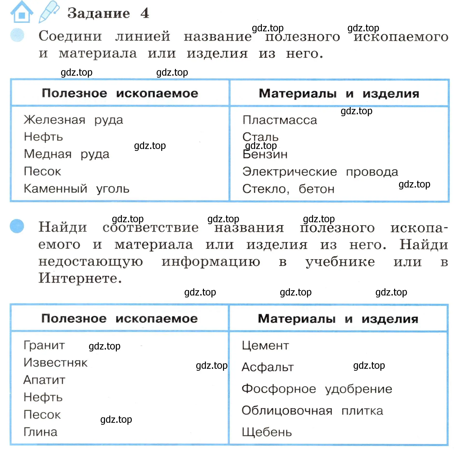 Условие номер 4 (страница 20) гдз по окружающему миру 4 класс Вахрушев, Зорин, рабочая тетрадь 1 часть