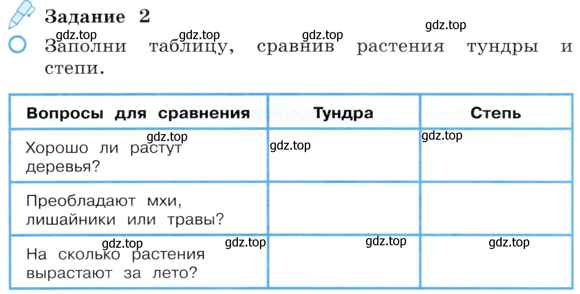 Условие номер 2 (страница 38) гдз по окружающему миру 4 класс Вахрушев, Зорин, рабочая тетрадь 1 часть