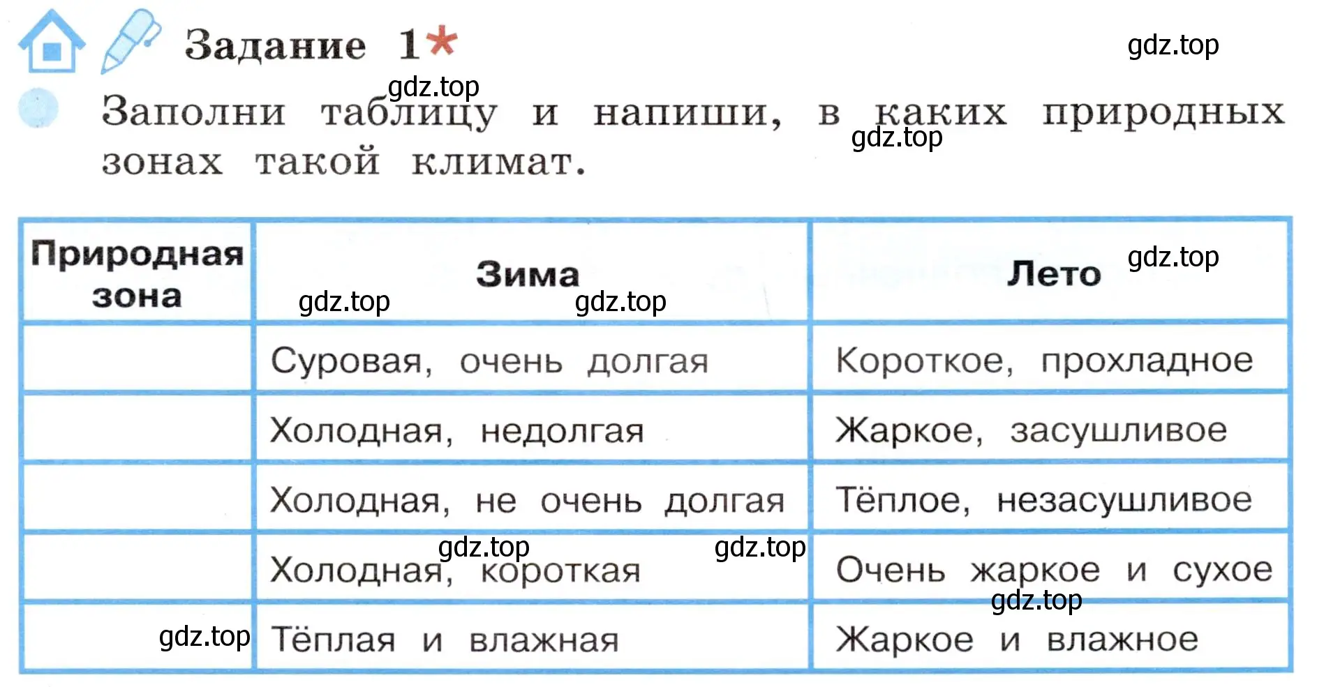 Условие номер 1 (страница 41) гдз по окружающему миру 4 класс Вахрушев, Зорин, рабочая тетрадь 1 часть