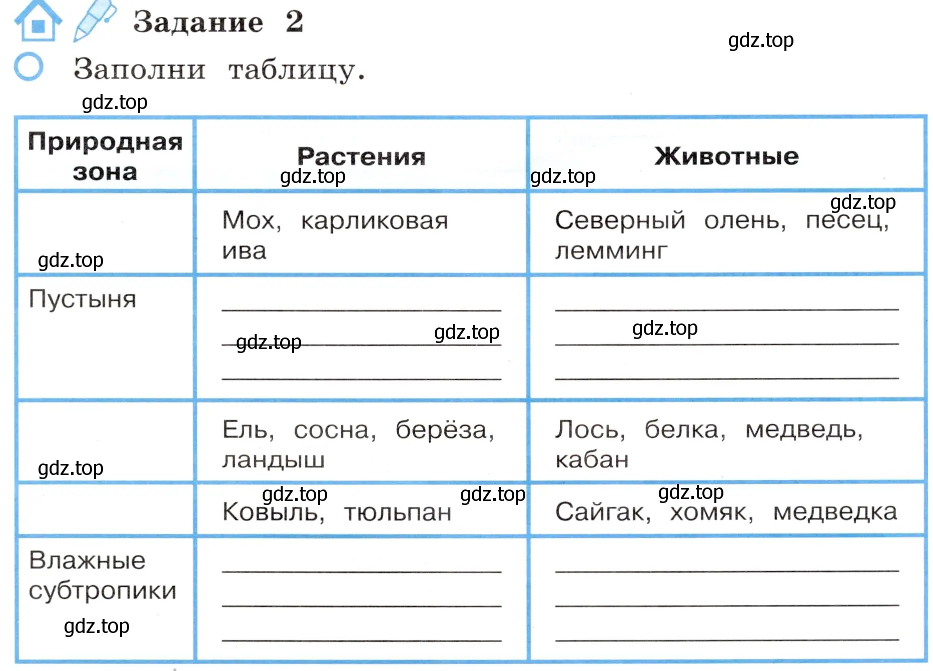 Условие номер 2 (страница 41) гдз по окружающему миру 4 класс Вахрушев, Зорин, рабочая тетрадь 1 часть