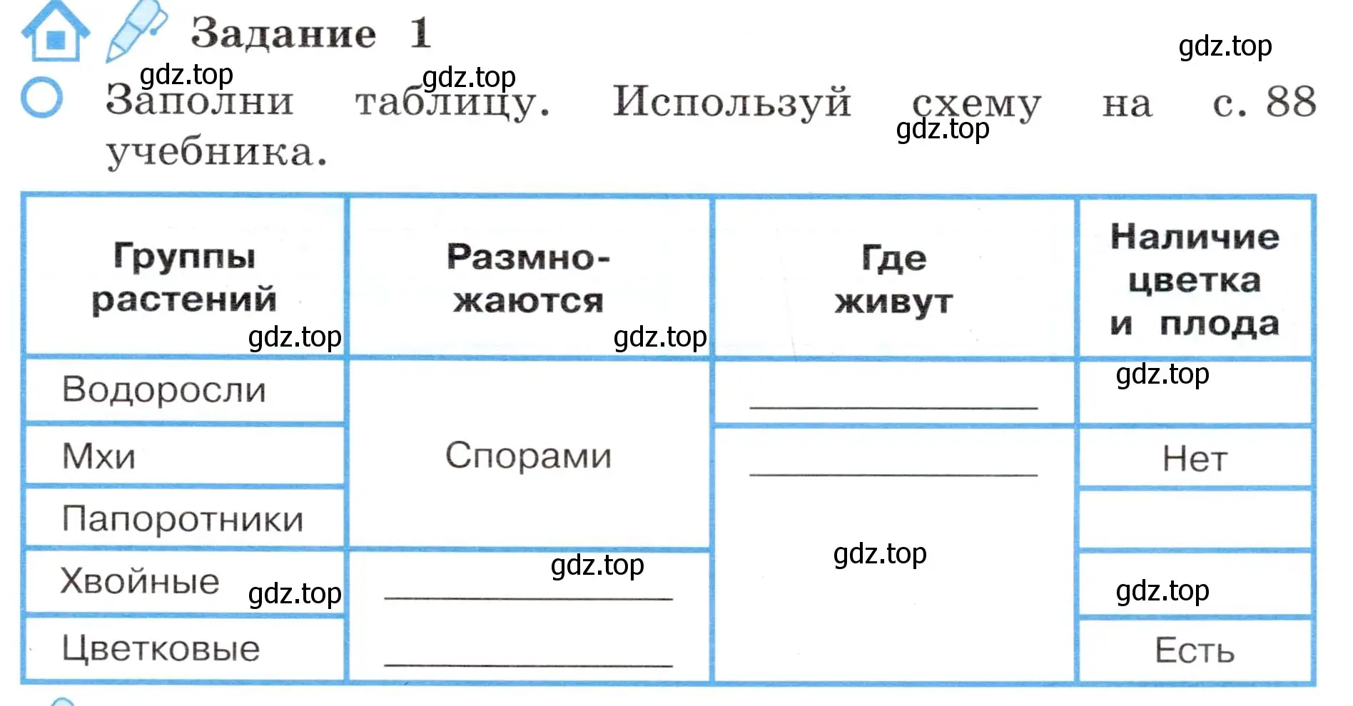 Условие номер 1 (страница 47) гдз по окружающему миру 4 класс Вахрушев, Зорин, рабочая тетрадь 1 часть