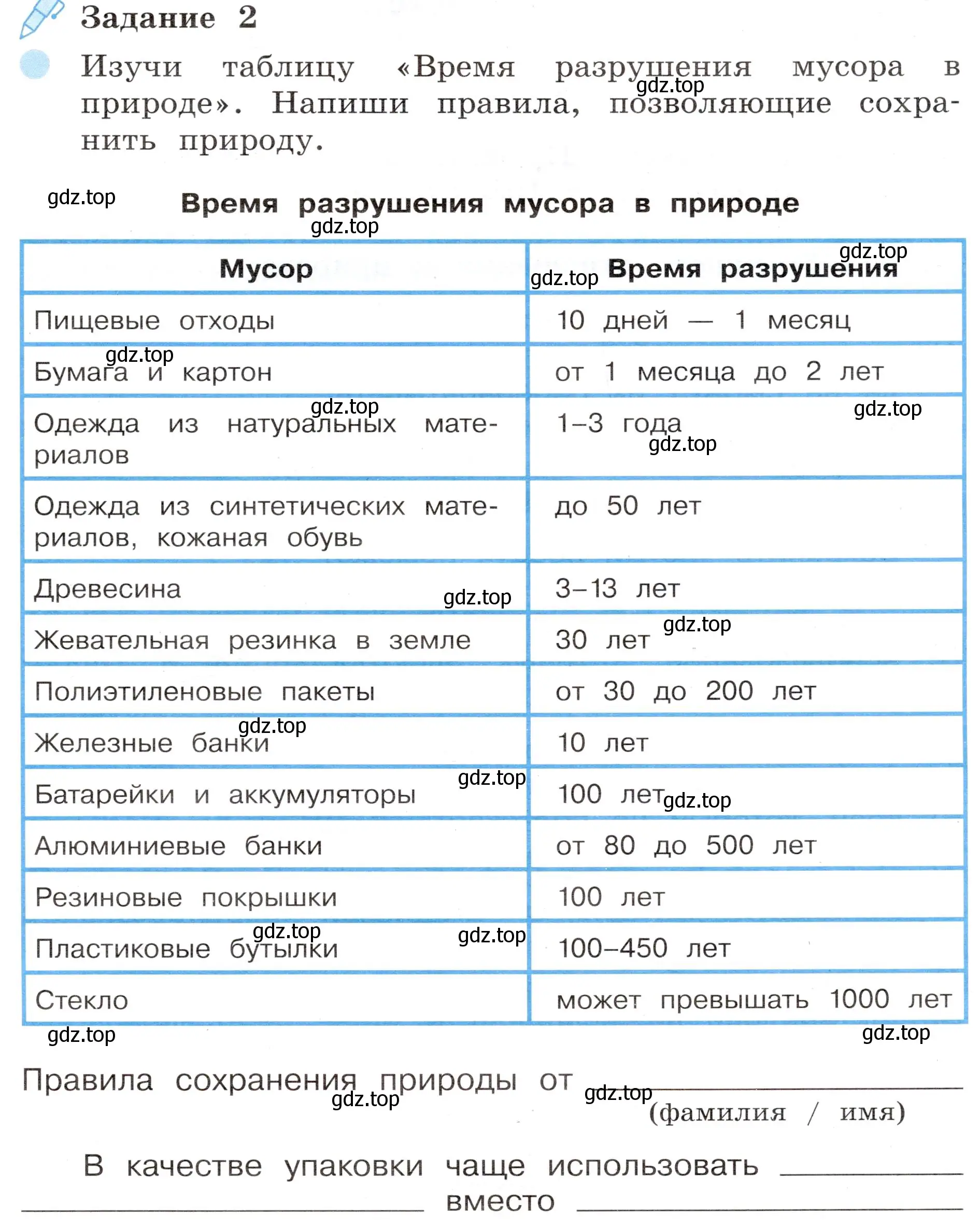 Условие номер 2 (страница 61) гдз по окружающему миру 4 класс Вахрушев, Зорин, рабочая тетрадь 1 часть