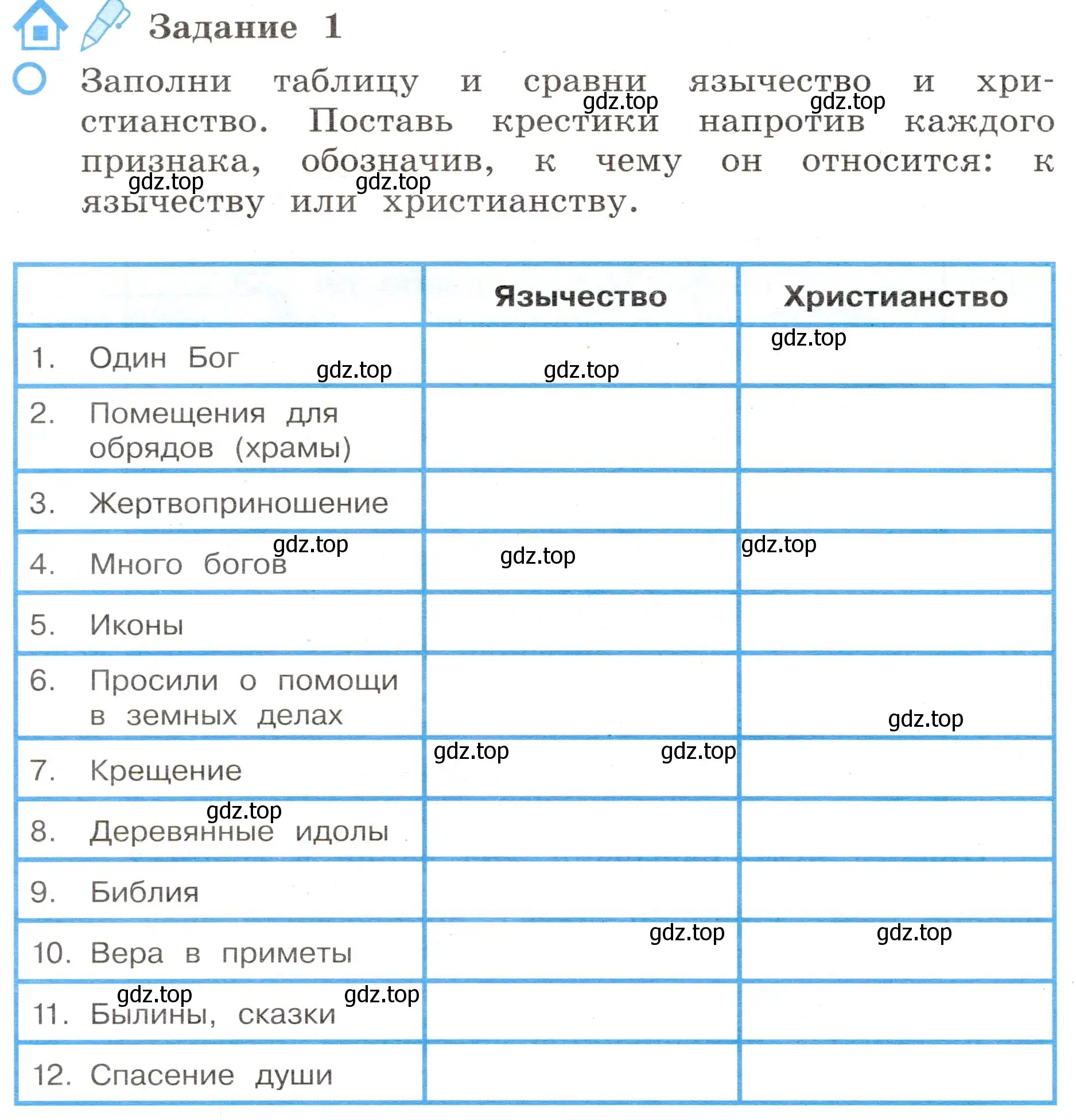 Условие номер 1 (страница 14) гдз по окружающему миру 4 класс Вахрушев, Зорин, рабочая тетрадь 2 часть