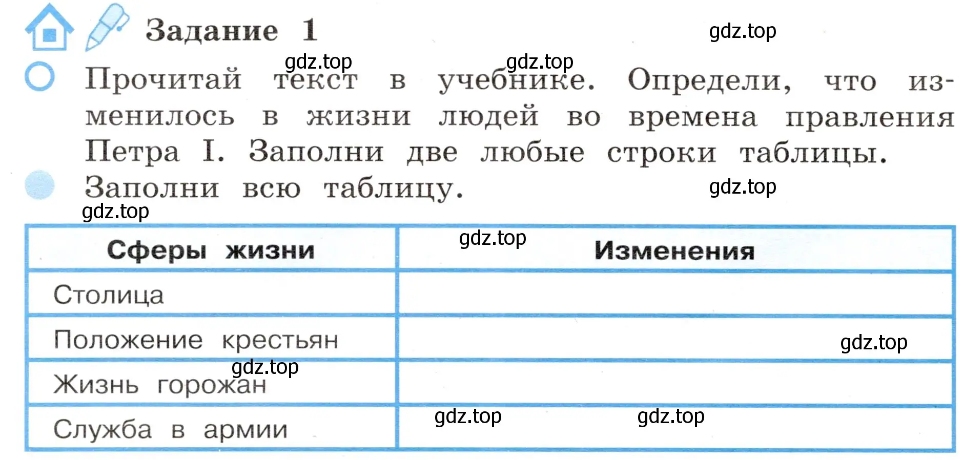 Условие номер 1 (страница 26) гдз по окружающему миру 4 класс Вахрушев, Зорин, рабочая тетрадь 2 часть