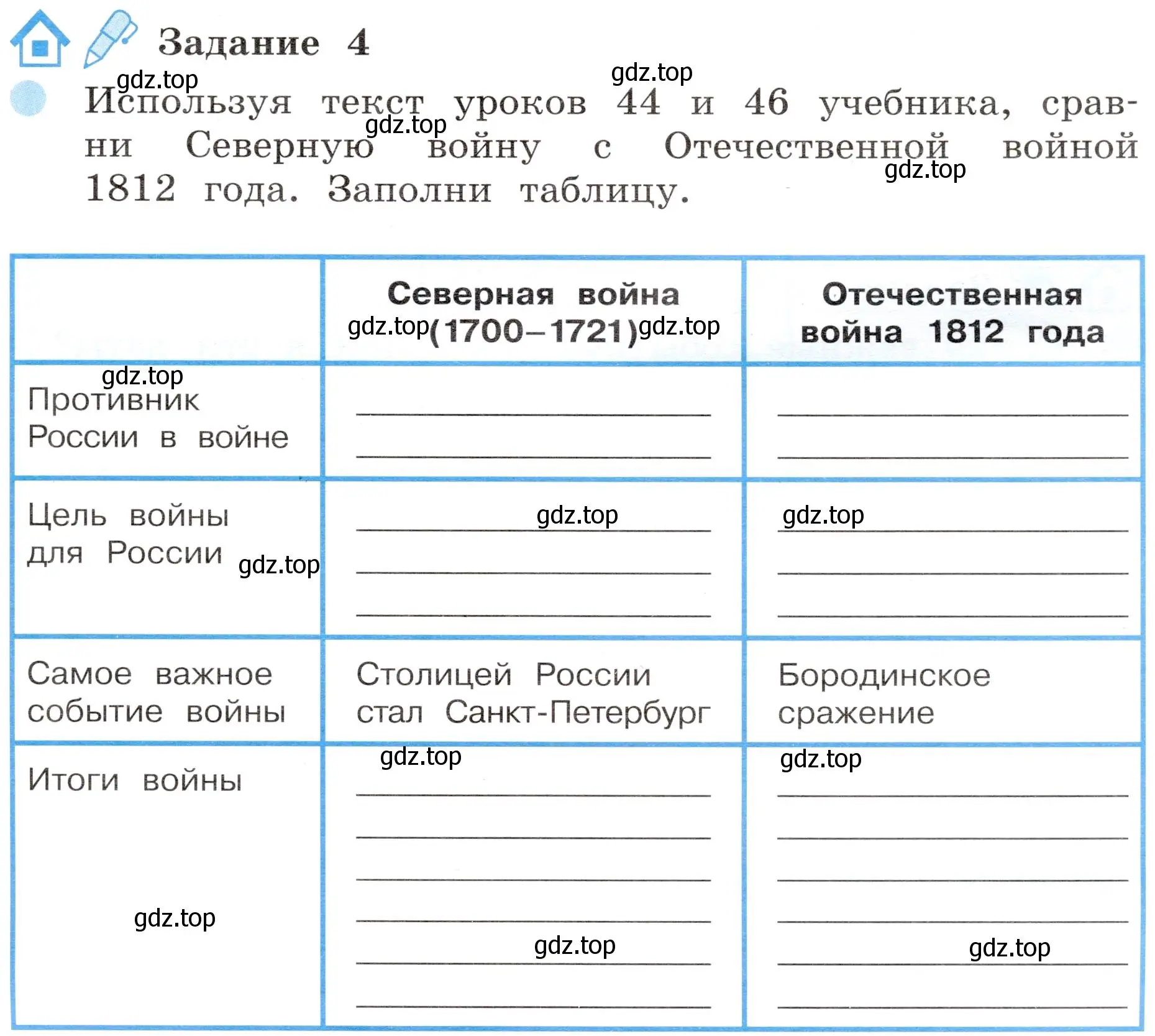 Условие номер 4 (страница 31) гдз по окружающему миру 4 класс Вахрушев, Зорин, рабочая тетрадь 2 часть