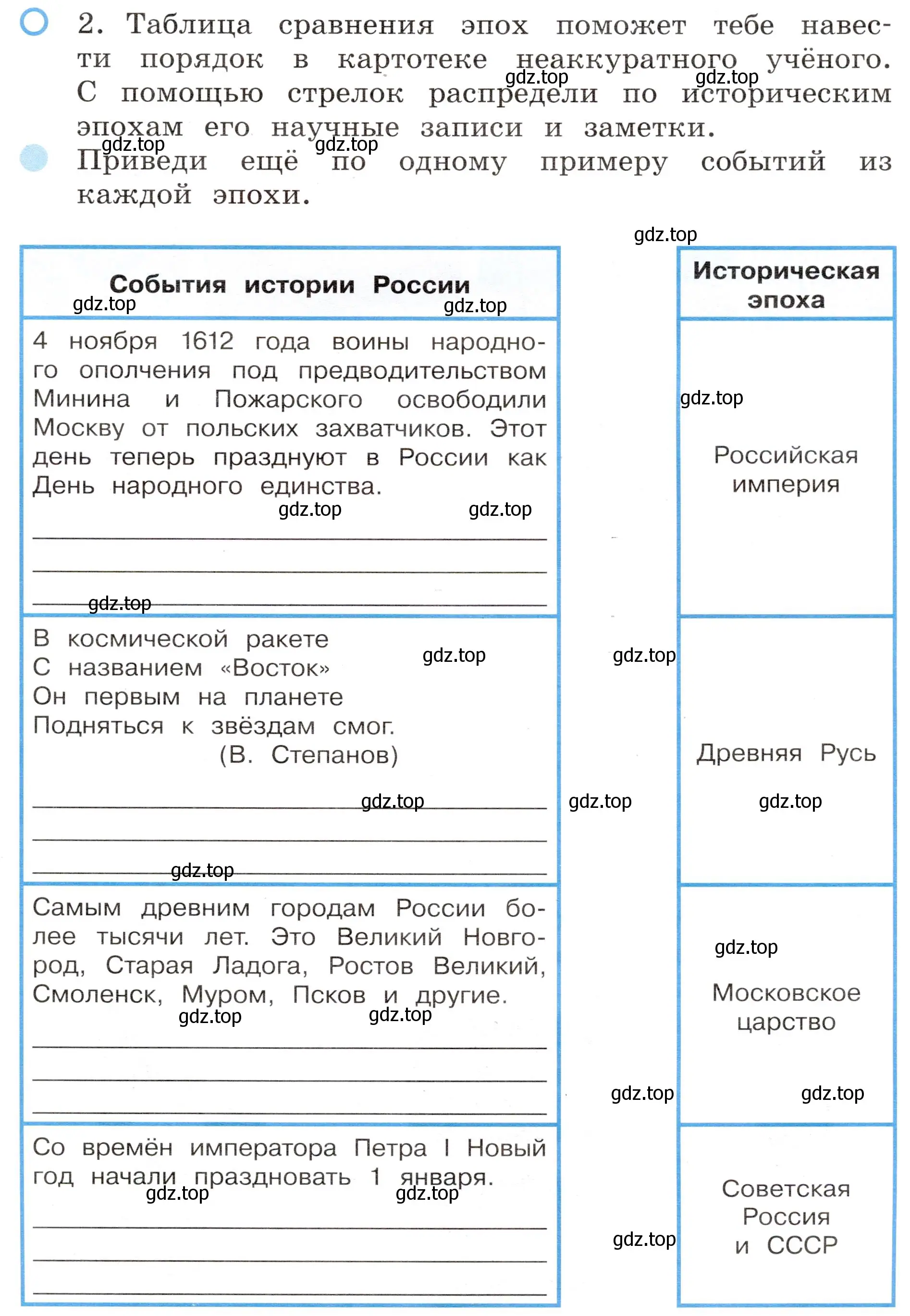 Условие номер 2 (страница 43) гдз по окружающему миру 4 класс Вахрушев, Зорин, рабочая тетрадь 2 часть