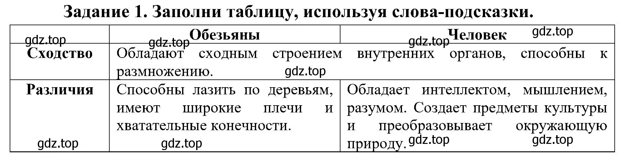 Решение номер 1 (страница 10) гдз по окружающему миру 4 класс Вахрушев, Зорин, рабочая тетрадь 1 часть