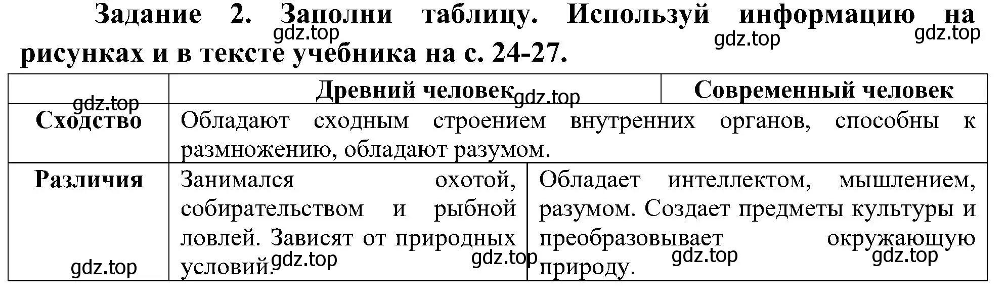 Решение номер 2 (страница 10) гдз по окружающему миру 4 класс Вахрушев, Зорин, рабочая тетрадь 1 часть