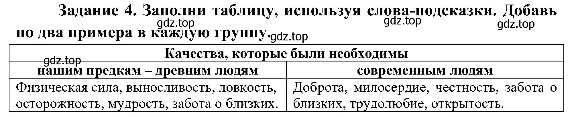 Решение номер 4 (страница 11) гдз по окружающему миру 4 класс Вахрушев, Зорин, рабочая тетрадь 1 часть