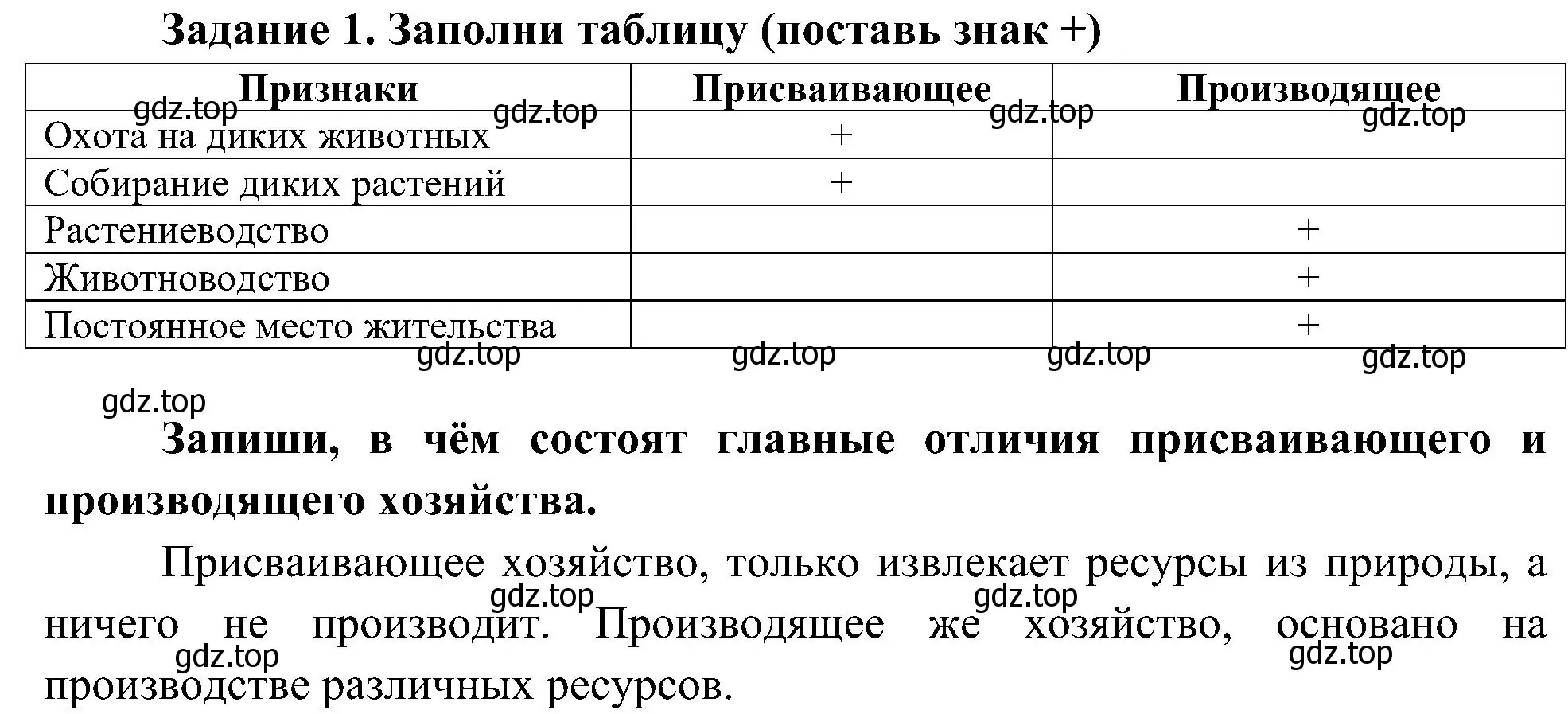 Решение номер 1 (страница 12) гдз по окружающему миру 4 класс Вахрушев, Зорин, рабочая тетрадь 1 часть