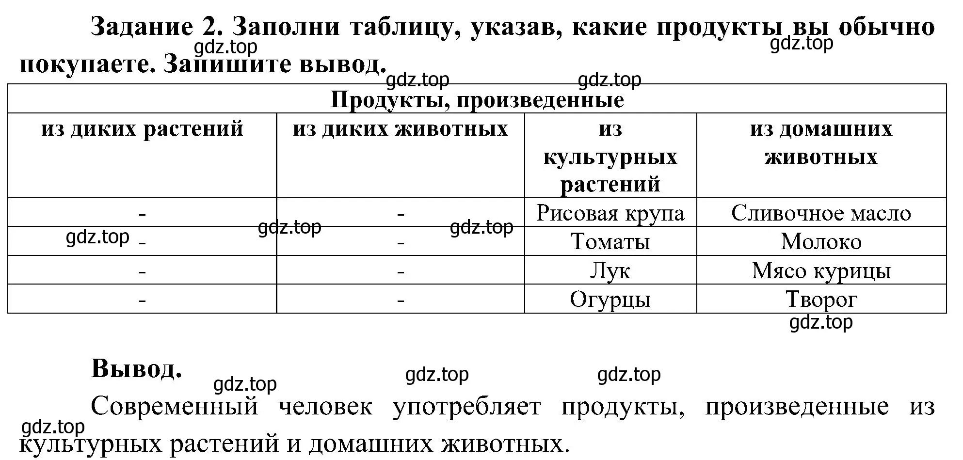 Решение номер 2 (страница 12) гдз по окружающему миру 4 класс Вахрушев, Зорин, рабочая тетрадь 1 часть