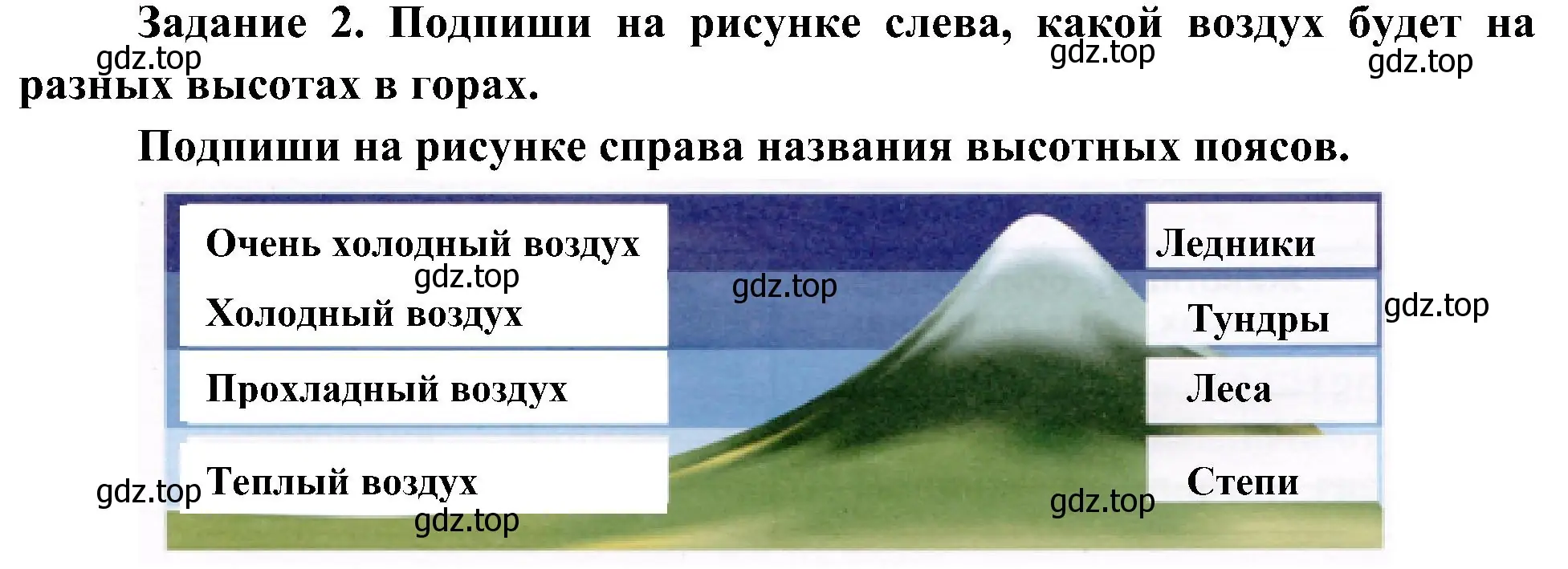 Решение номер 2 (страница 27) гдз по окружающему миру 4 класс Вахрушев, Зорин, рабочая тетрадь 1 часть