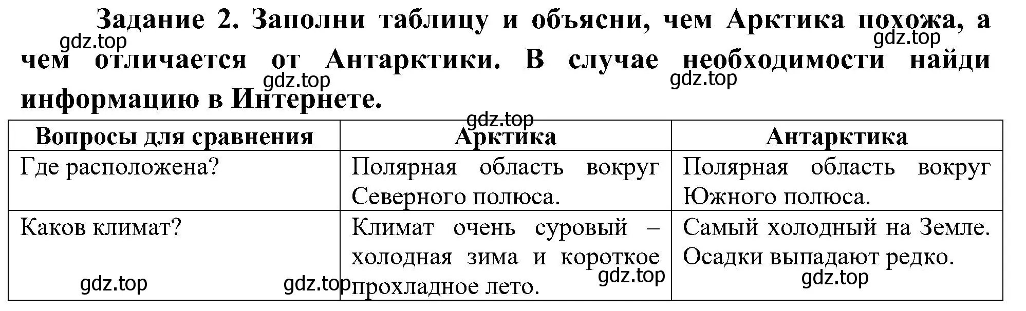 Решение номер 2 (страница 30) гдз по окружающему миру 4 класс Вахрушев, Зорин, рабочая тетрадь 1 часть