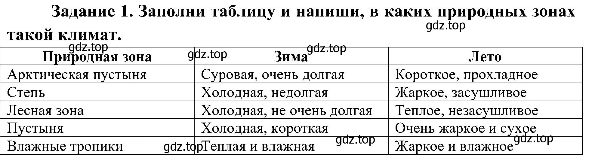 Решение номер 1 (страница 41) гдз по окружающему миру 4 класс Вахрушев, Зорин, рабочая тетрадь 1 часть