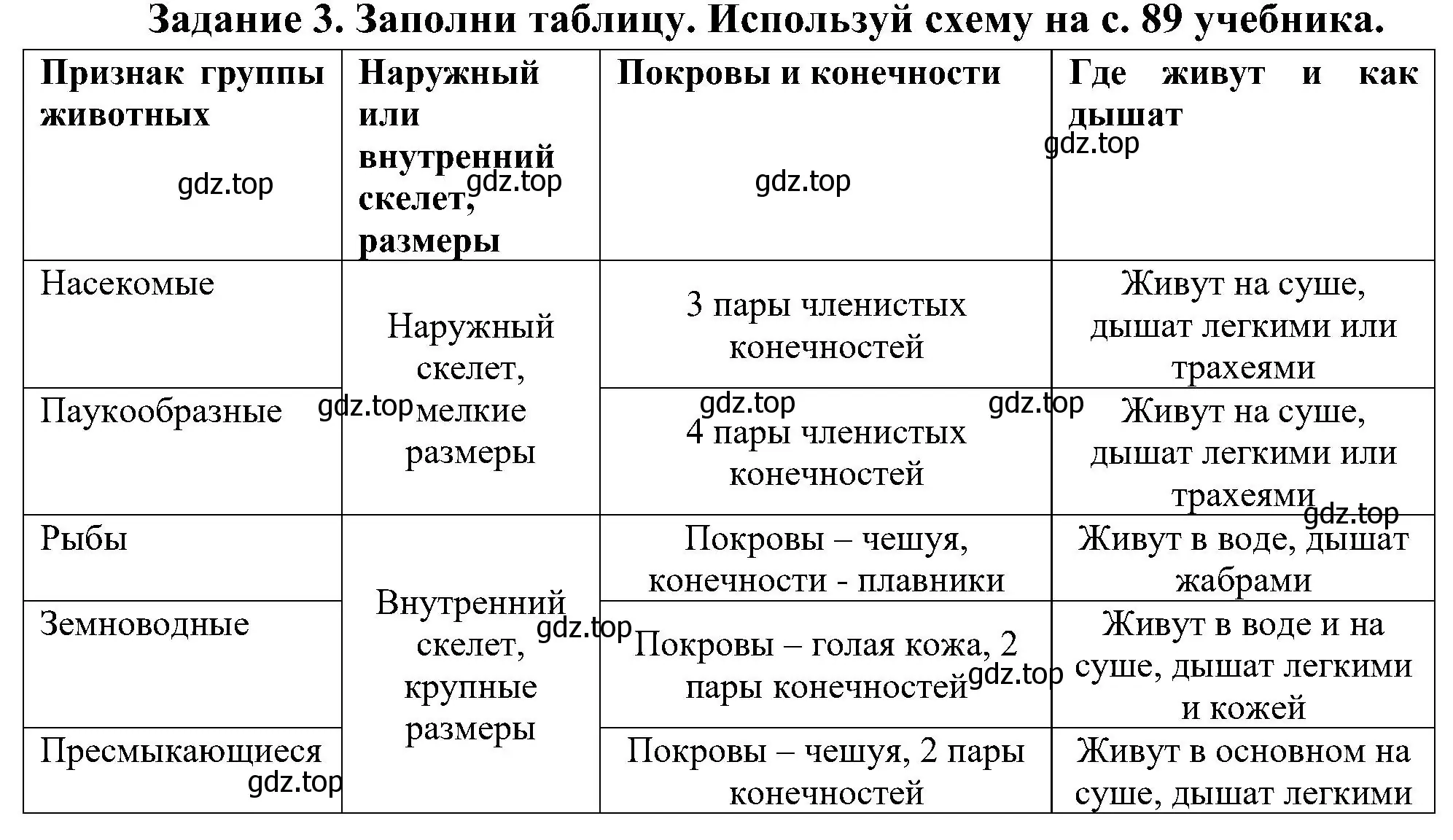 Решение номер 3 (страница 48) гдз по окружающему миру 4 класс Вахрушев, Зорин, рабочая тетрадь 1 часть