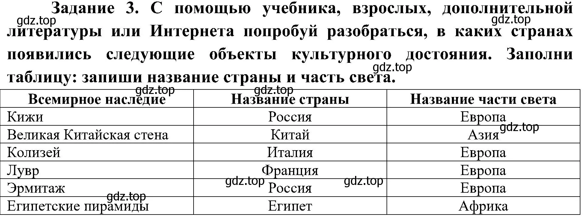 Решение номер 3 (страница 4) гдз по окружающему миру 4 класс Вахрушев, Зорин, рабочая тетрадь 2 часть