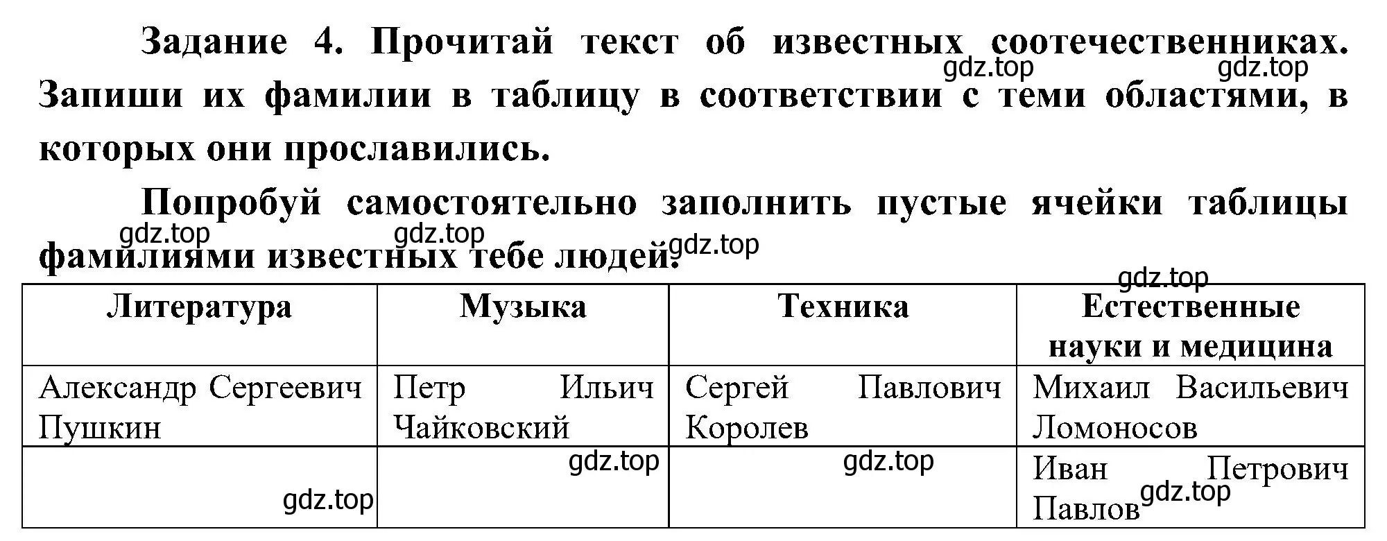 Решение номер 4 (страница 4) гдз по окружающему миру 4 класс Вахрушев, Зорин, рабочая тетрадь 2 часть