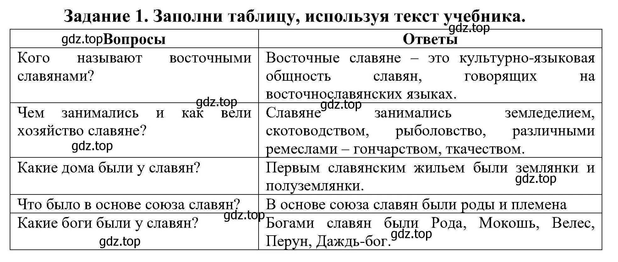 Решение номер 1 (страница 11) гдз по окружающему миру 4 класс Вахрушев, Зорин, рабочая тетрадь 2 часть