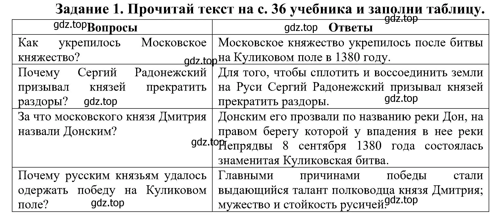 Решение номер 1 (страница 18) гдз по окружающему миру 4 класс Вахрушев, Зорин, рабочая тетрадь 2 часть