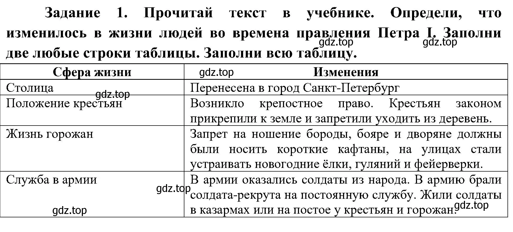 Решение номер 1 (страница 26) гдз по окружающему миру 4 класс Вахрушев, Зорин, рабочая тетрадь 2 часть