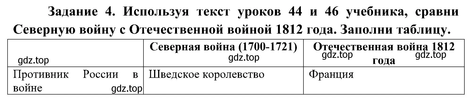 Решение номер 4 (страница 31) гдз по окружающему миру 4 класс Вахрушев, Зорин, рабочая тетрадь 2 часть