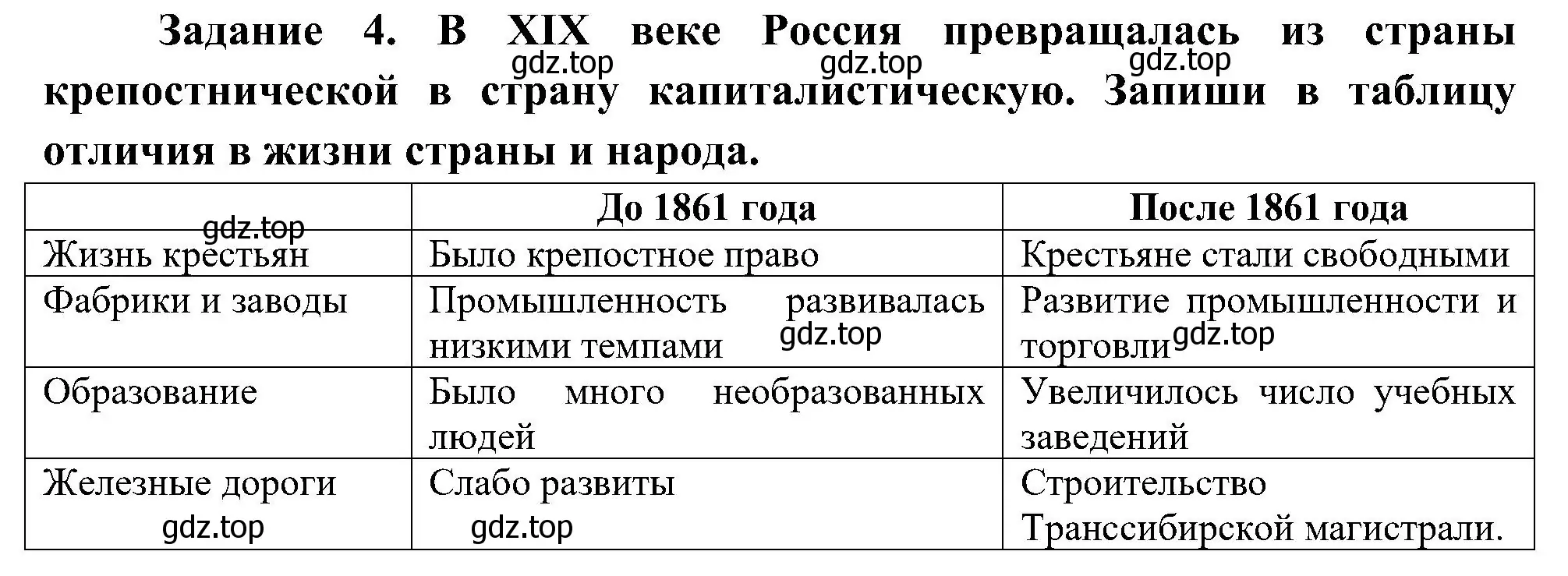 Решение номер 4 (страница 33) гдз по окружающему миру 4 класс Вахрушев, Зорин, рабочая тетрадь 2 часть