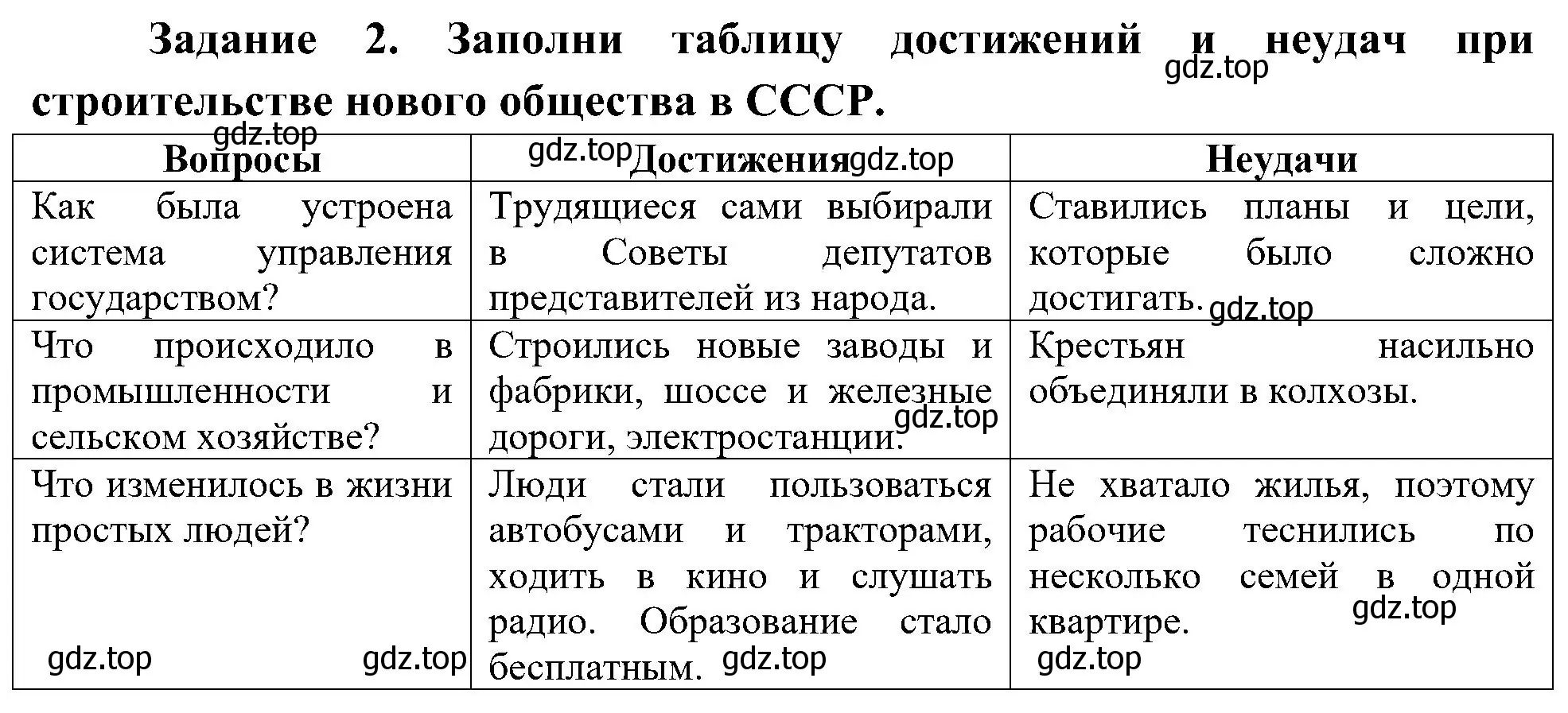 Решение номер 2 (страница 36) гдз по окружающему миру 4 класс Вахрушев, Зорин, рабочая тетрадь 2 часть