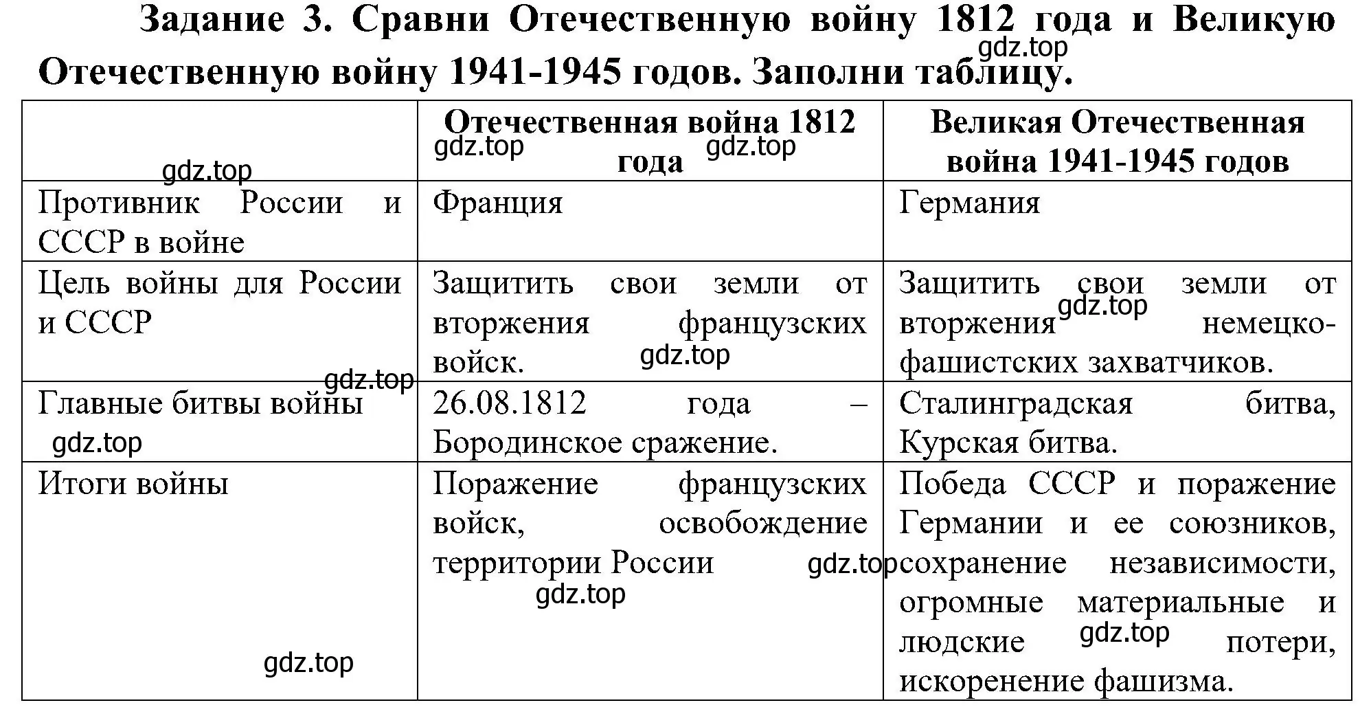 Решение номер 3 (страница 39) гдз по окружающему миру 4 класс Вахрушев, Зорин, рабочая тетрадь 2 часть