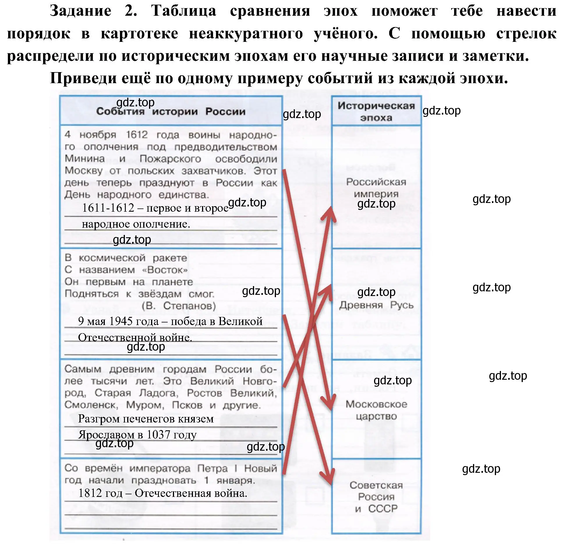 Решение номер 2 (страница 43) гдз по окружающему миру 4 класс Вахрушев, Зорин, рабочая тетрадь 2 часть