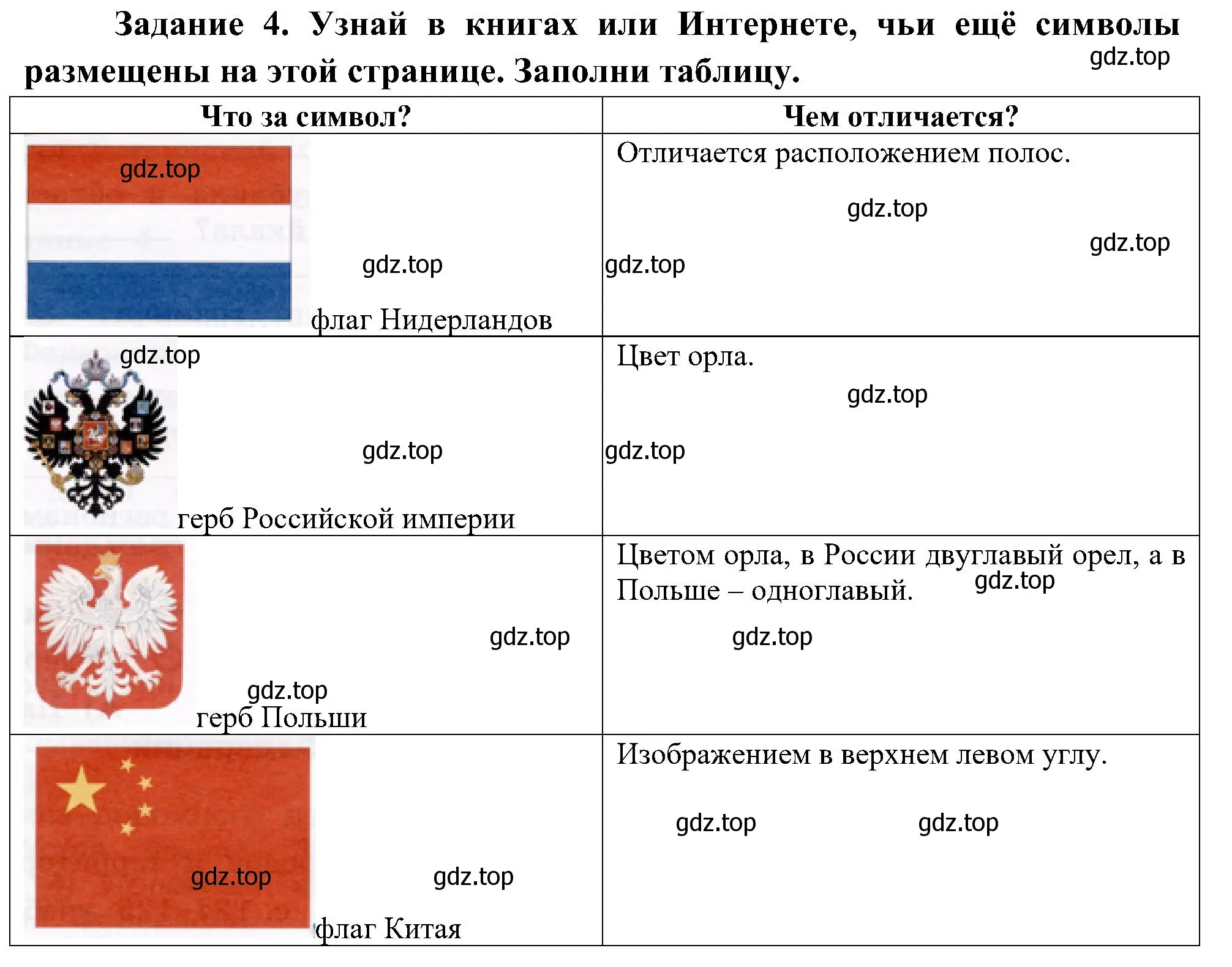 Решение номер 4 (страница 45) гдз по окружающему миру 4 класс Вахрушев, Зорин, рабочая тетрадь 2 часть