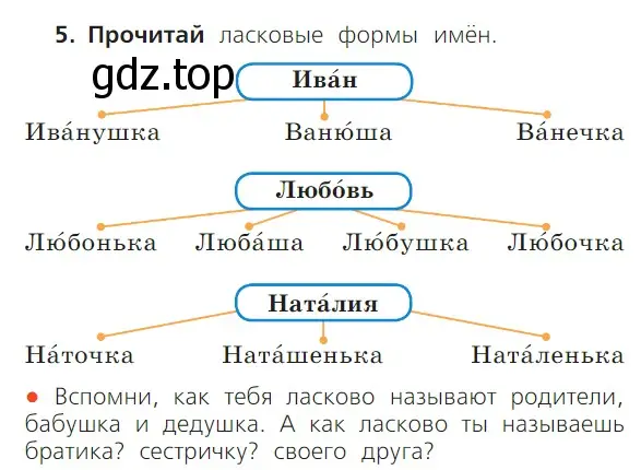 Условие номер 5 (страница 124) гдз по русскому языку 1 класс Канакина, Горецкий, учебник