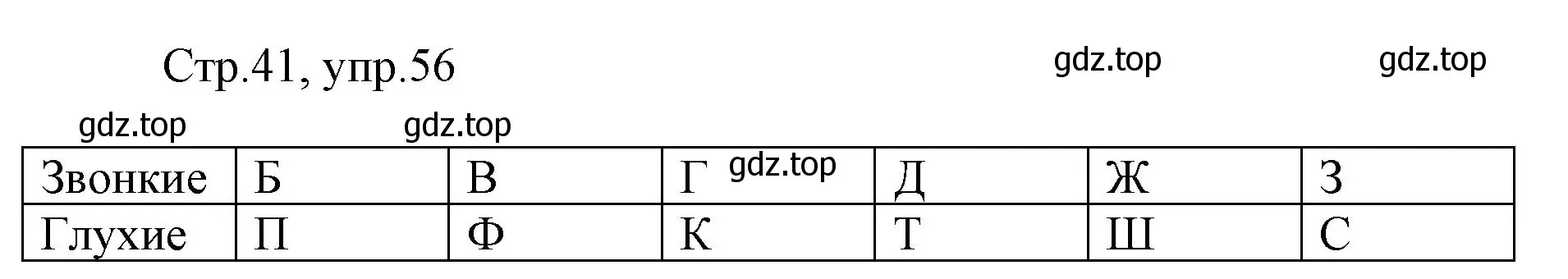 Решение номер 56 (страница 41) гдз по русскому языку 1 класс Рамзаева, Савинкина, рабочая тетрадь
