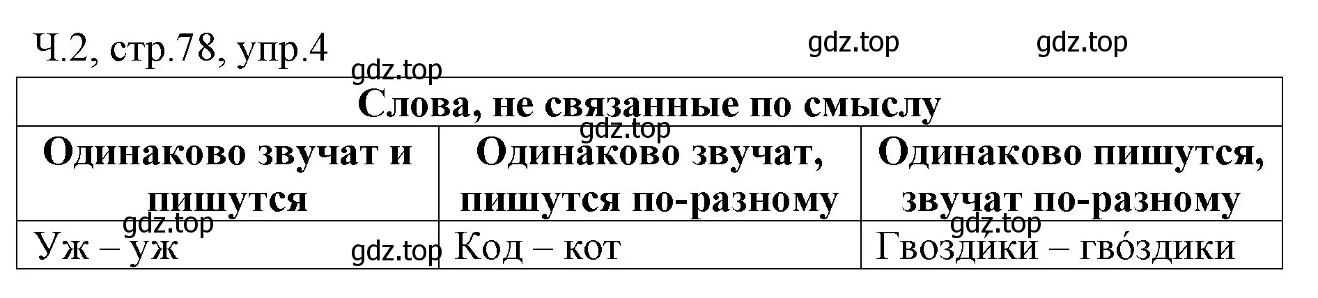 Решение номер 4 (страница 78) гдз по русскому языку 2 класс Иванов, Евдокимова, учебник 2 часть