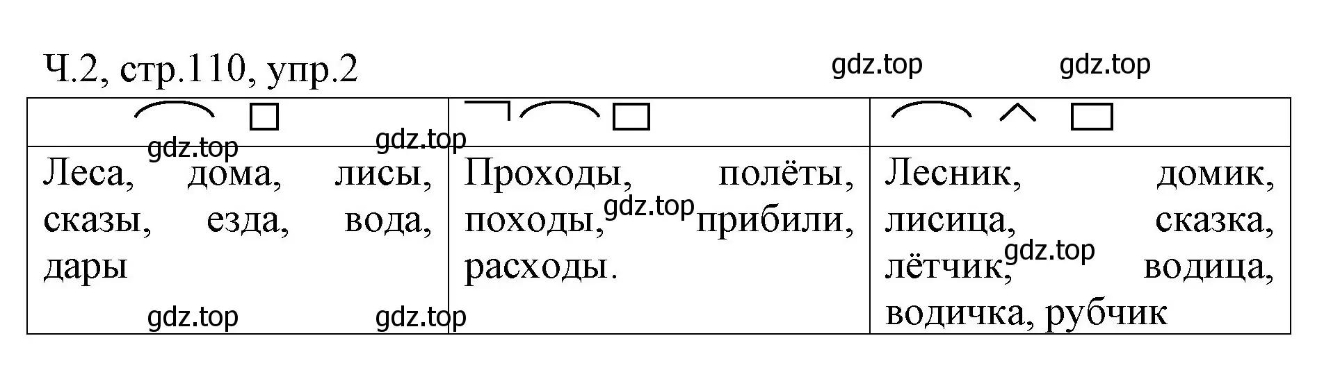 Решение номер 2 (страница 110) гдз по русскому языку 2 класс Иванов, Евдокимова, учебник 2 часть