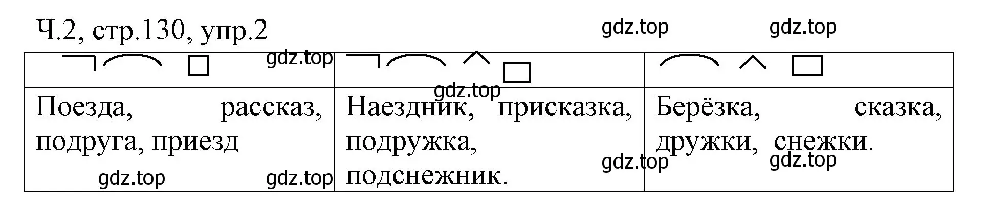 Решение номер 2 (страница 130) гдз по русскому языку 2 класс Иванов, Евдокимова, учебник 2 часть