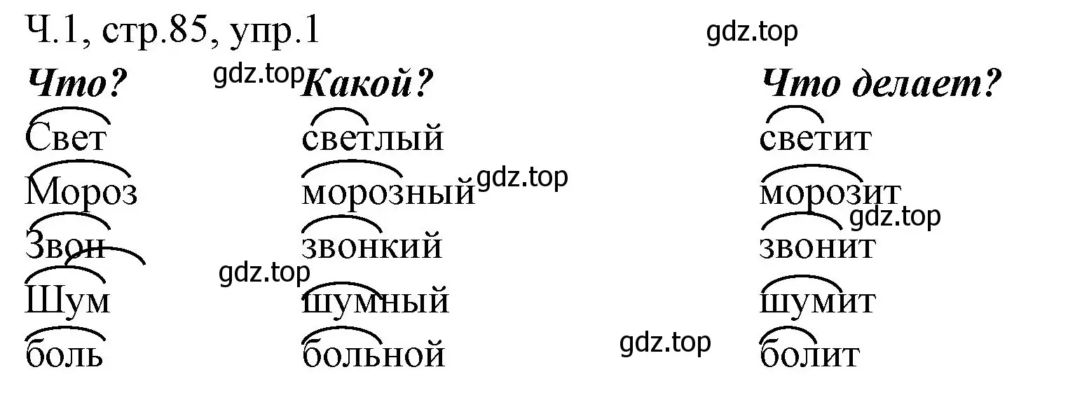Решение номер 1 (страница 85) гдз по русскому языку 2 класс Иванов, Евдокимова, учебник 1 часть