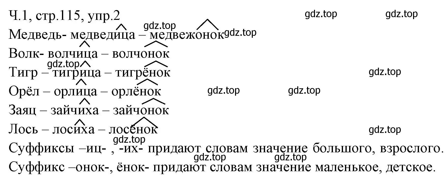 Решение номер 2 (страница 115) гдз по русскому языку 2 класс Иванов, Евдокимова, учебник 1 часть