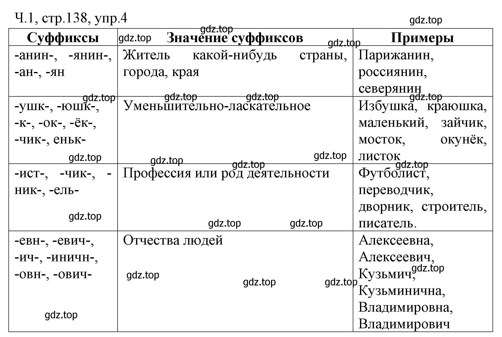 Решение номер 4 (страница 138) гдз по русскому языку 2 класс Иванов, Евдокимова, учебник 1 часть