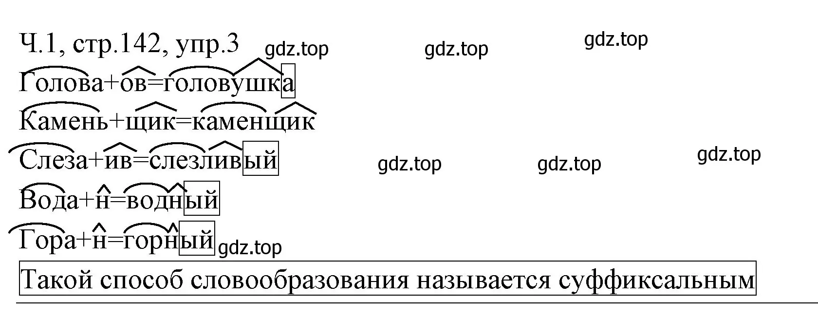 Решение номер 3 (страница 142) гдз по русскому языку 2 класс Иванов, Евдокимова, учебник 1 часть